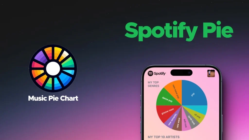 Spotify Pie Chart