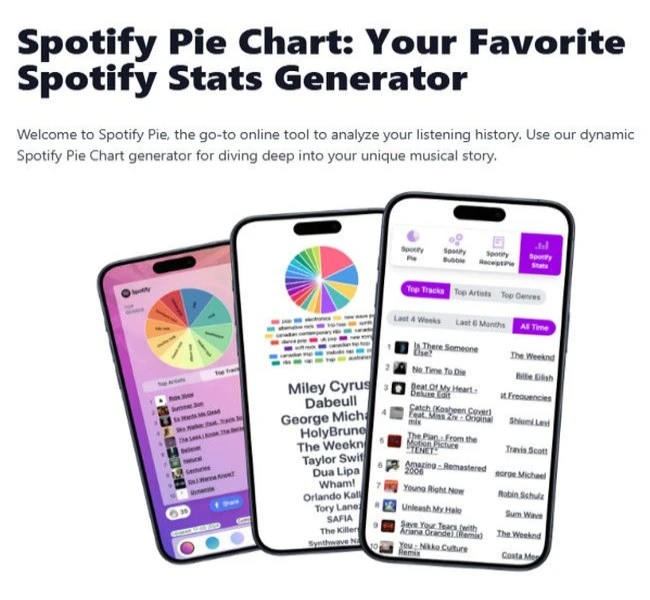 Spotify Pie Chart 2